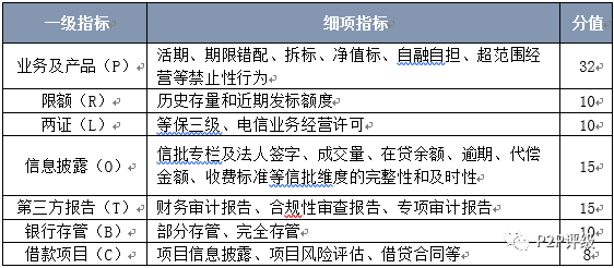 融360最新網(wǎng)貸評級報告發(fā)布，揭示行業(yè)真相，助力投資者明智決策之路