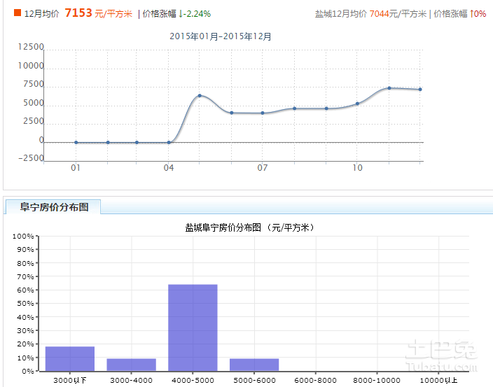 阜寧房價動態(tài)，最新消息、市場走勢與未來展望