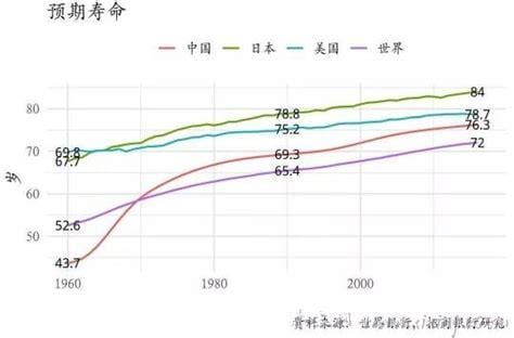 人類生命延長的趨勢與挑戰(zhàn)，最新平均壽命分析