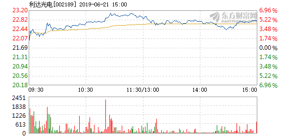 利達光電引領行業(yè)變革，塑造未來視界新篇章