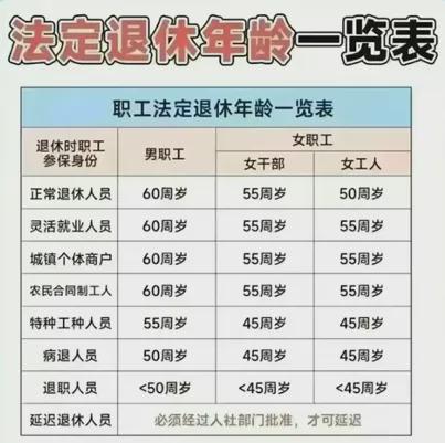 2021年退休年齡最新規(guī)定研究與探討，新視角探索