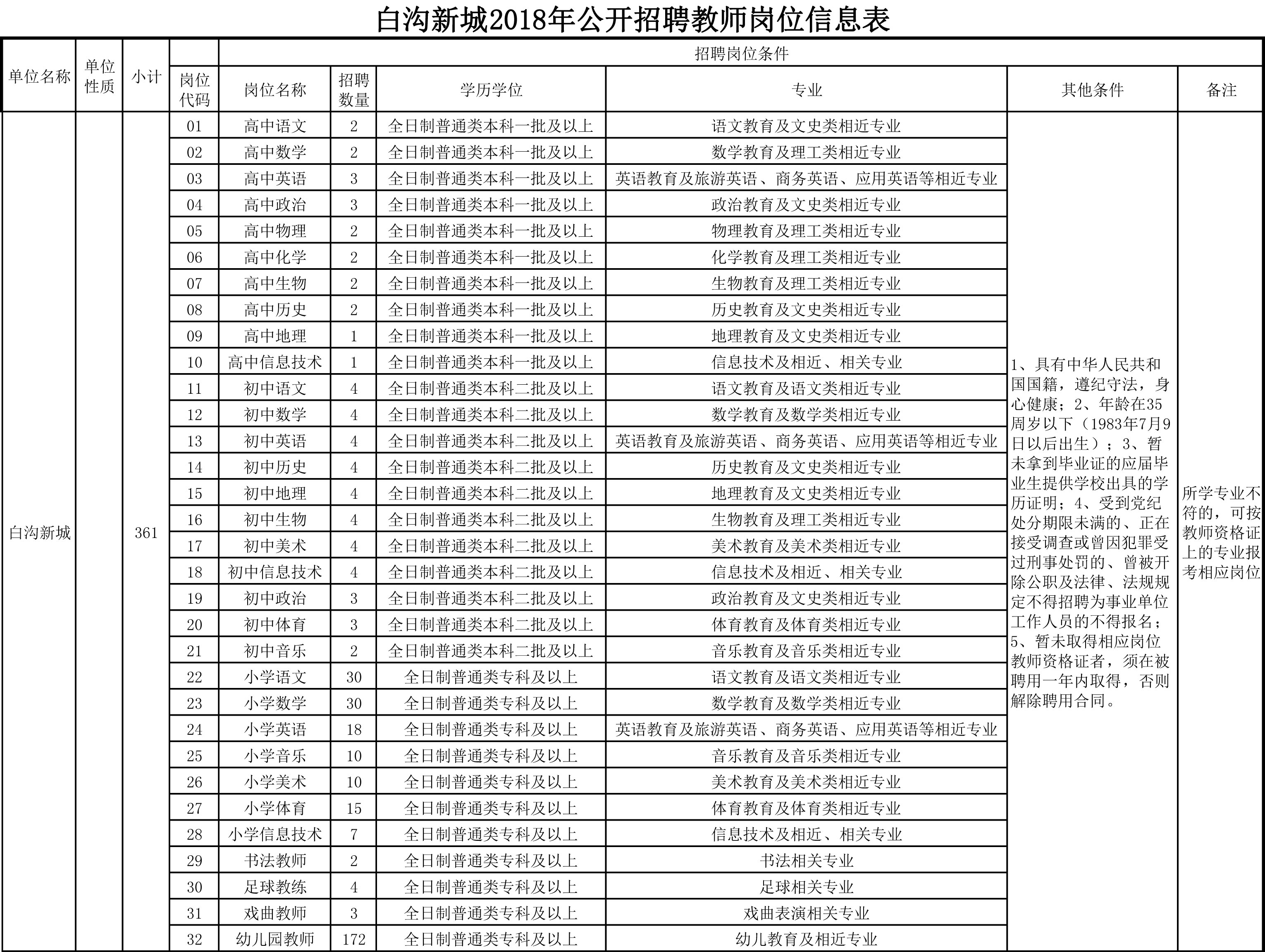 白溝最新招聘動(dòng)態(tài)與行業(yè)趨勢(shì)解析