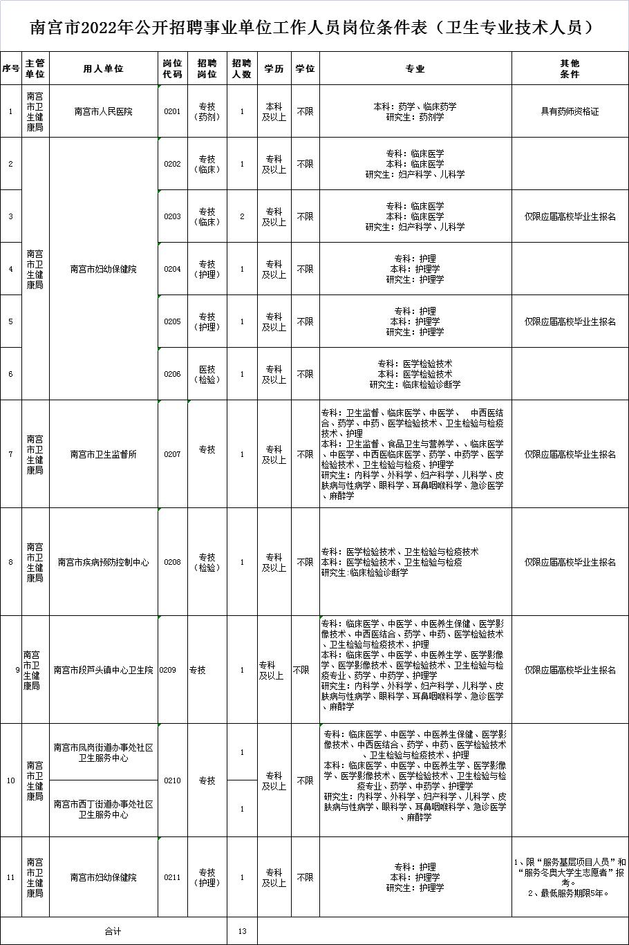 南宮工廠招聘啟事，探尋未來工業(yè)精英，加入我們的精英團隊！