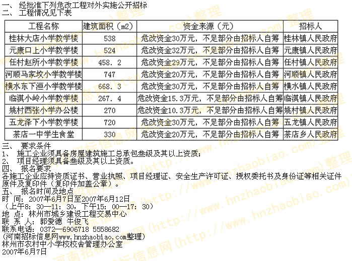 林州市招標(biāo)最新公告全面解析