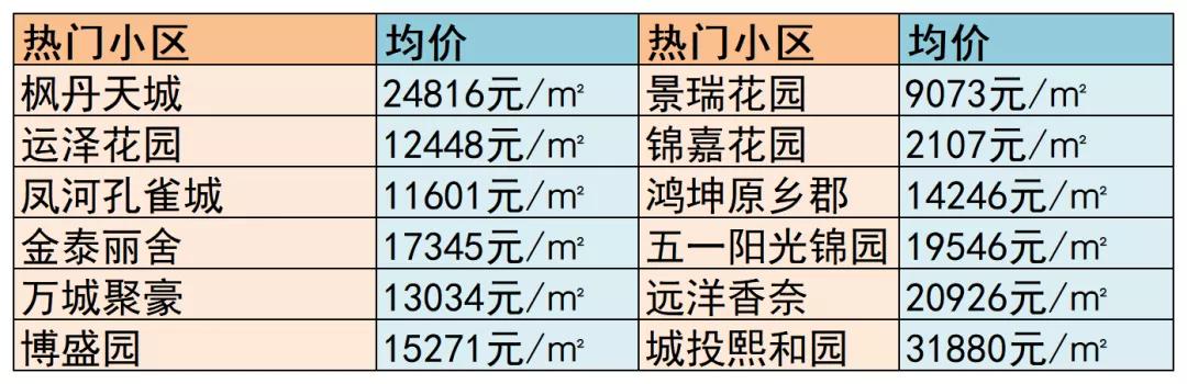 寶坻房價最新動態(tài)，市場走勢分析與購房指南