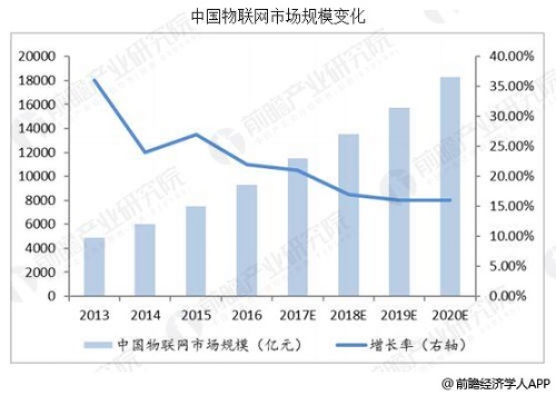 物聯(lián)網(wǎng)行業(yè)發(fā)展信息深度解析報(bào)告，最新動(dòng)態(tài)與市場(chǎng)洞察