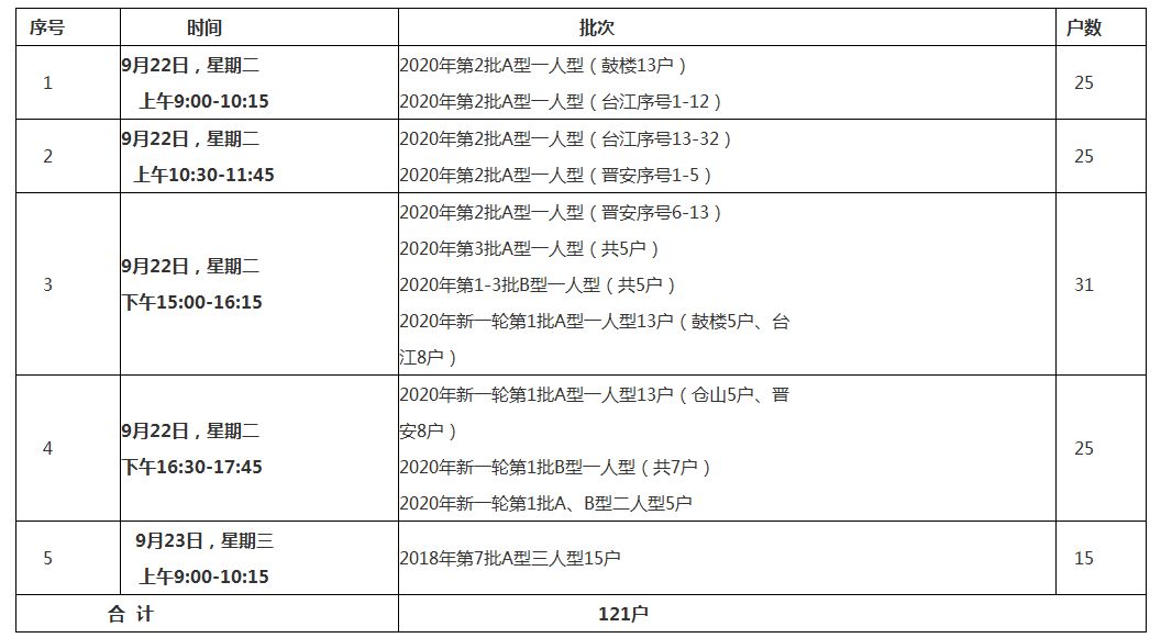 福州公租房最新動(dòng)態(tài)助力住房保障事業(yè)持續(xù)發(fā)展