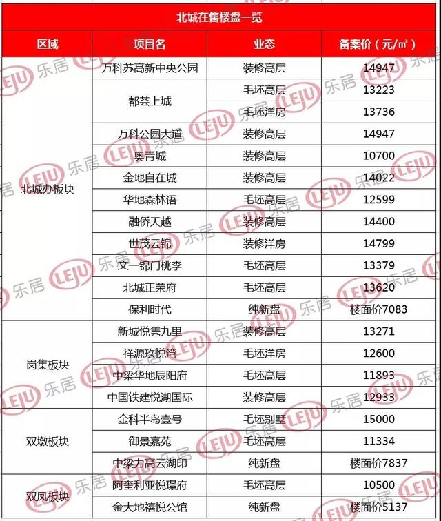 合肥北城最新動(dòng)態(tài)報(bào)道