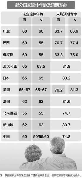 社會(huì)變革下的政策調(diào)整，退休年齡最新規(guī)定2015及其影響