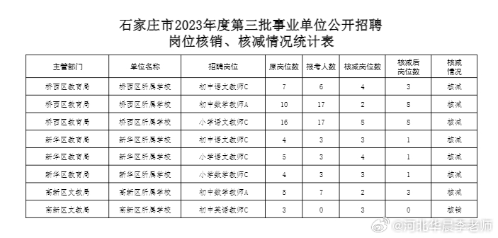 左各莊最新招工信息及其社會(huì)影響分析