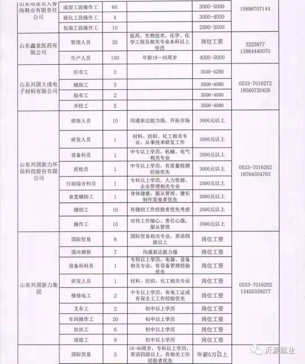 鄧州最新招聘信息大全，求職者的福音