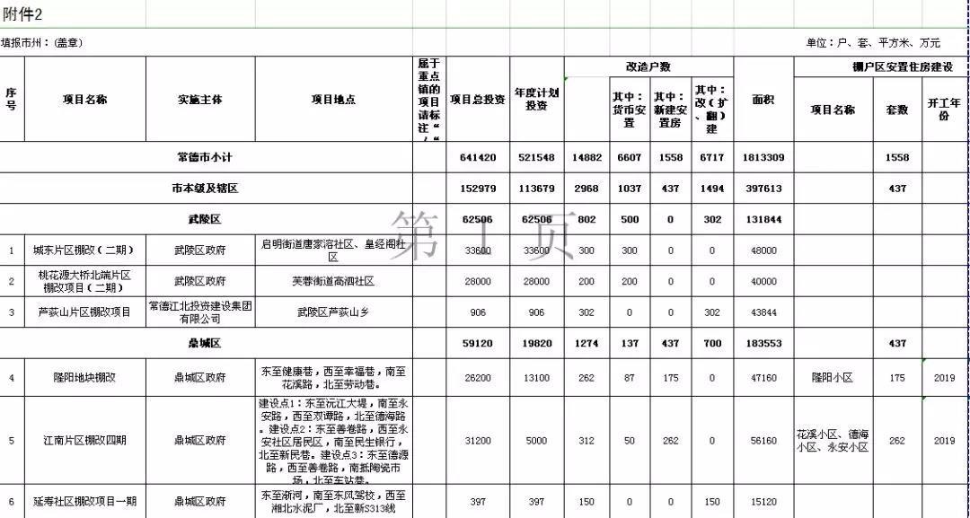 常德棚改名單最新公布，城市更新進(jìn)程加速