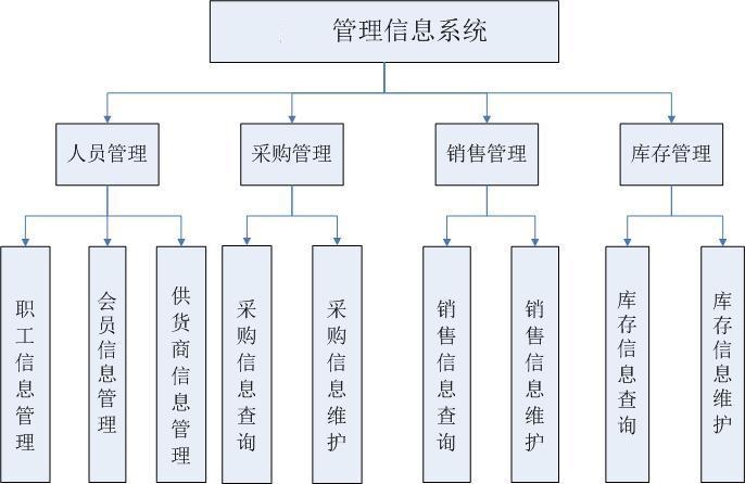 現(xiàn)代企業(yè)必備的管理工具，管理信息系統(tǒng)下載指南