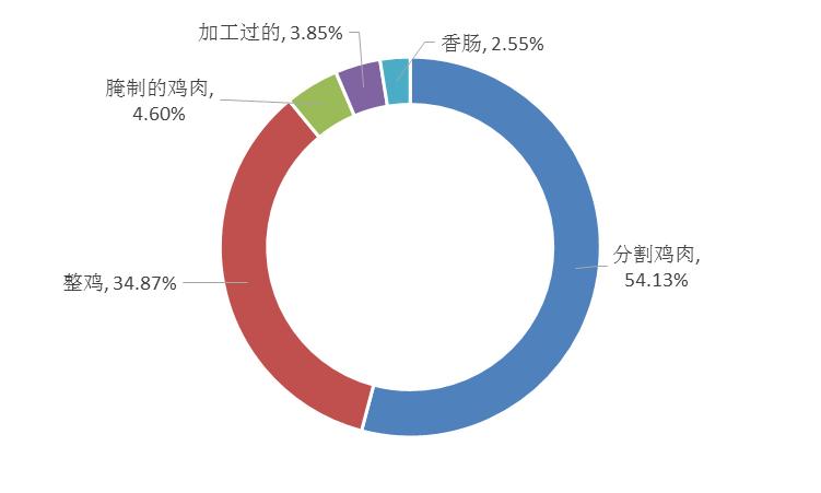 全球雞肉出口最新動(dòng)態(tài)，趨勢(shì)分析與影響探討