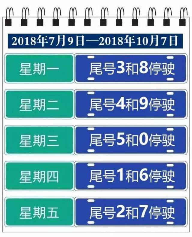 廊坊2016年最新限號消息詳解