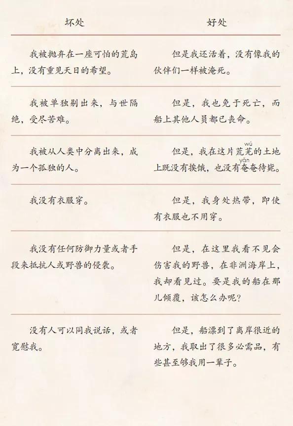 魯濱遜漂流記，荒島生存的史詩與數(shù)字時代的閱讀探索