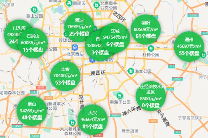 順義房價最新動態(tài)，2022年市場走勢及購房指南