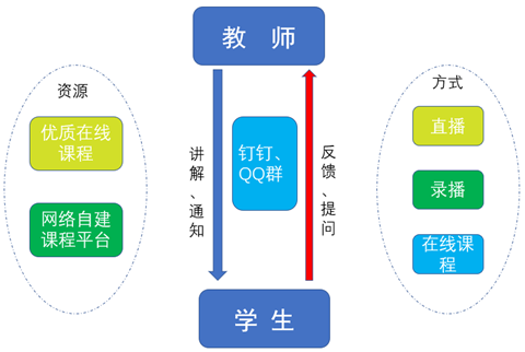 免費在線講課解決方案，賦能教育數(shù)字化轉(zhuǎn)型