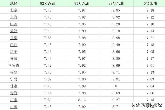 廣東汽油最新價(jià)格動態(tài)解析