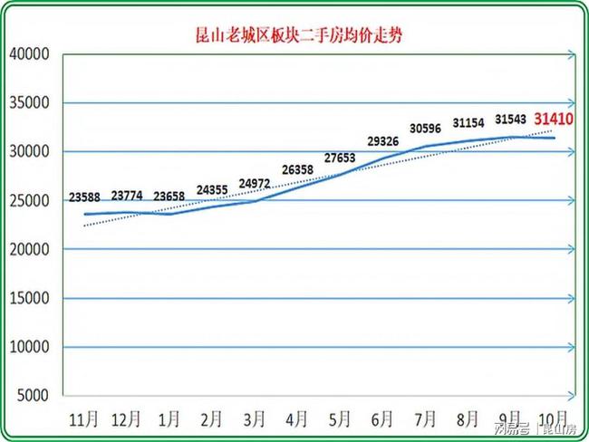 江西玉山最新房價(jià)動態(tài)及市場走勢解析與購房指南