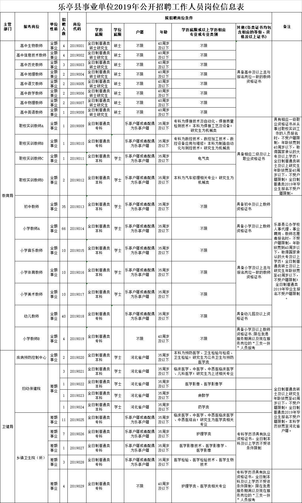 涿州企業(yè)招聘啟幕，人才匯聚共創(chuàng)輝煌未來