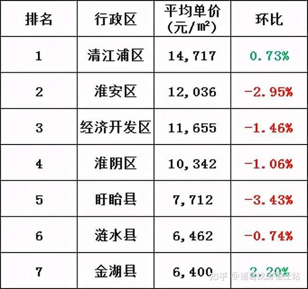 淮陰區(qū)房價動態(tài)更新，趨勢、影響因素與未來展望