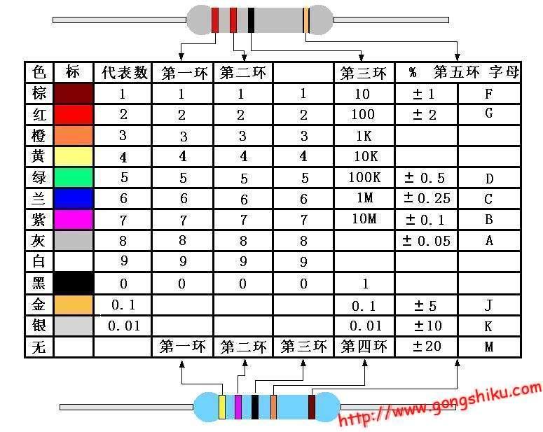 色環(huán)電阻計算器下載，實用工具助力電子工程