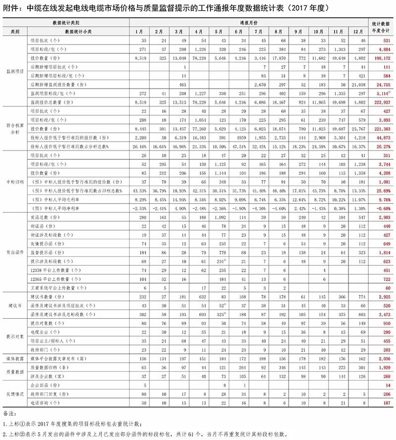 中纜在線電纜價格查詢，便捷準確獲取電纜報價的新途徑