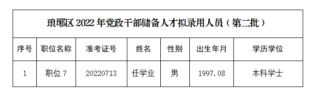 滁州市干部公示深化公開透明，助力地方治理現(xiàn)代化進程