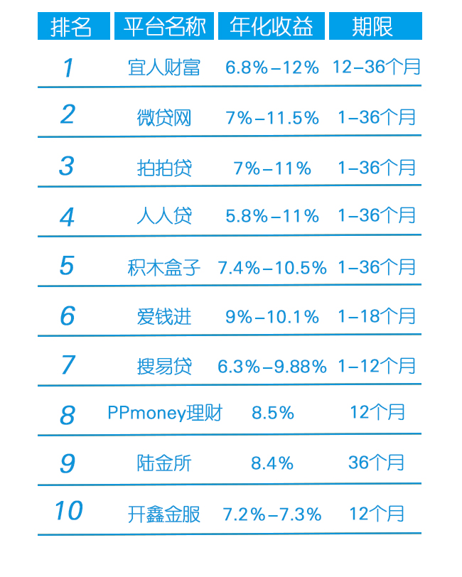 網貸在線收益率，理解、評估與風險控制策略