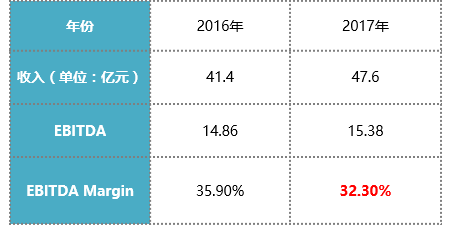 盈德氣體引領(lǐng)行業(yè)變革，共創(chuàng)綠色未來(lái)新動(dòng)向公告