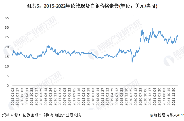 最新白銀價(jià)格動(dòng)態(tài)，市場(chǎng)走勢(shì)、影響因素與未來(lái)趨勢(shì)分析