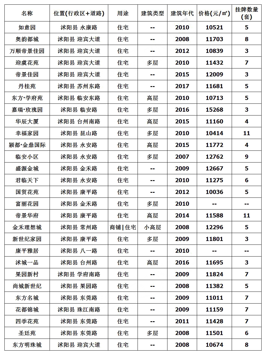 沭陽房價最新動態(tài)，市場走勢分析與購房指南