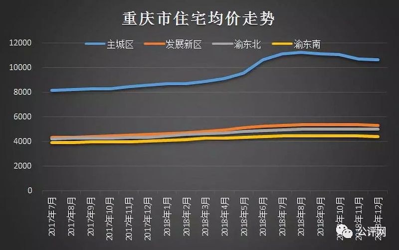 重慶魚嘴地區(qū)房價動態(tài)解析，最新趨勢與數(shù)據(jù)報告