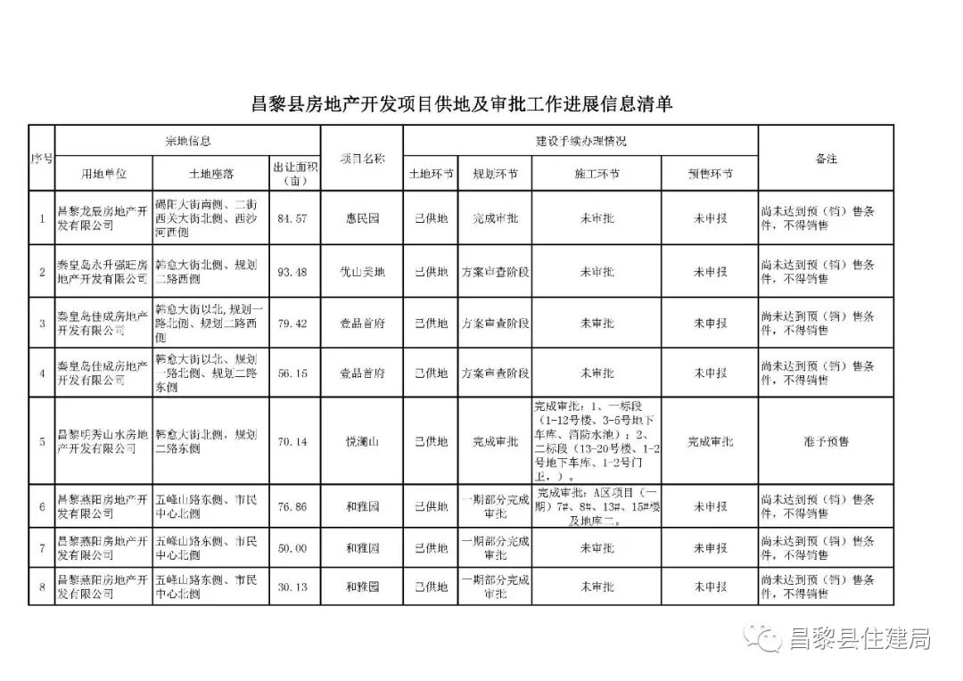 昌黎房價最新動態(tài)，市場走勢分析與購房指南