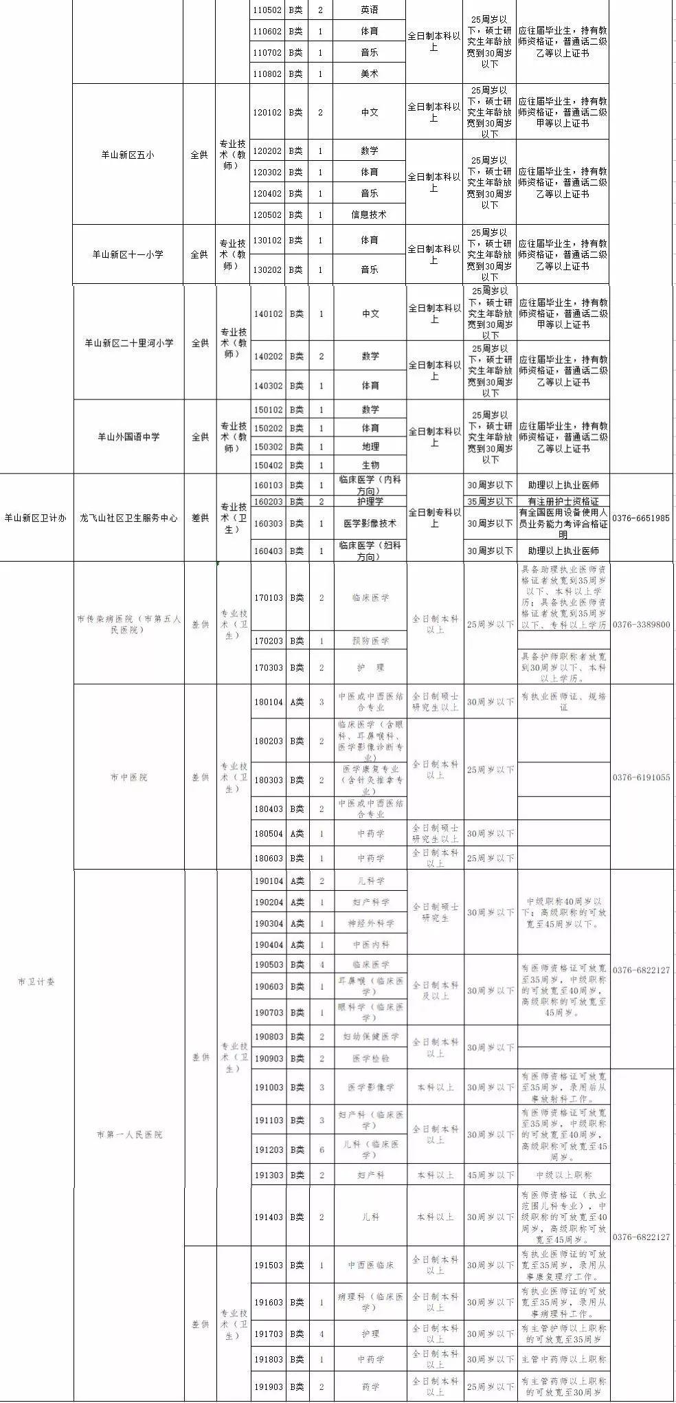 信陽護士招聘最新動態(tài)，職業(yè)發(fā)展的機遇與挑戰(zhàn)