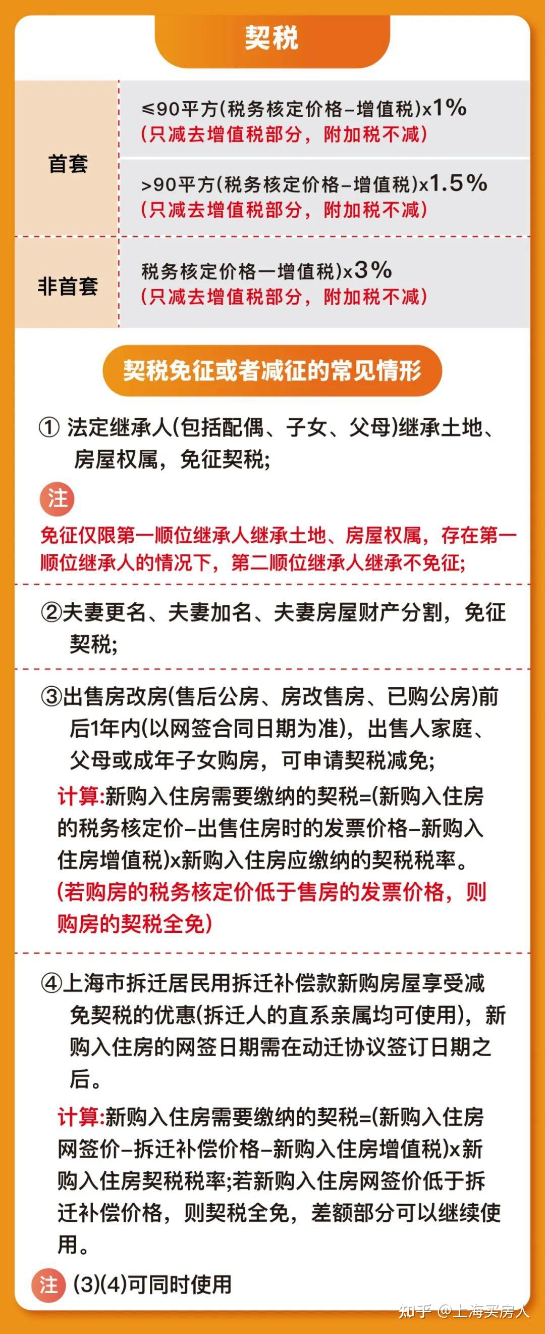 房屋繼承費(fèi)用最新政策全面解讀