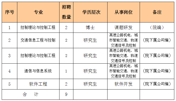 潮陽(yáng)區(qū)級(jí)公路維護(hù)監(jiān)理事業(yè)單位發(fā)展規(guī)劃展望