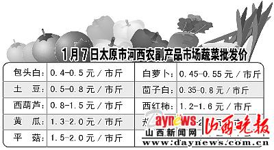 今日蔬菜價(jià)格行情解析