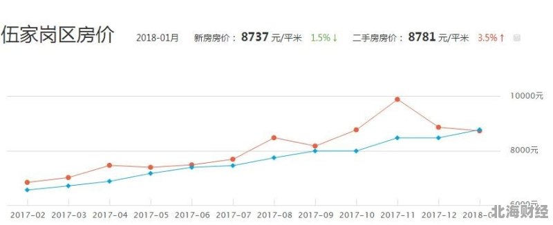 宜昌伍家崗最新房價(jià)動(dòng)態(tài)及分析