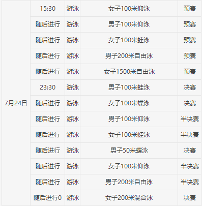 2017游泳世錦賽獎牌榜，群雄逐鹿，各國風(fēng)采閃耀賽場