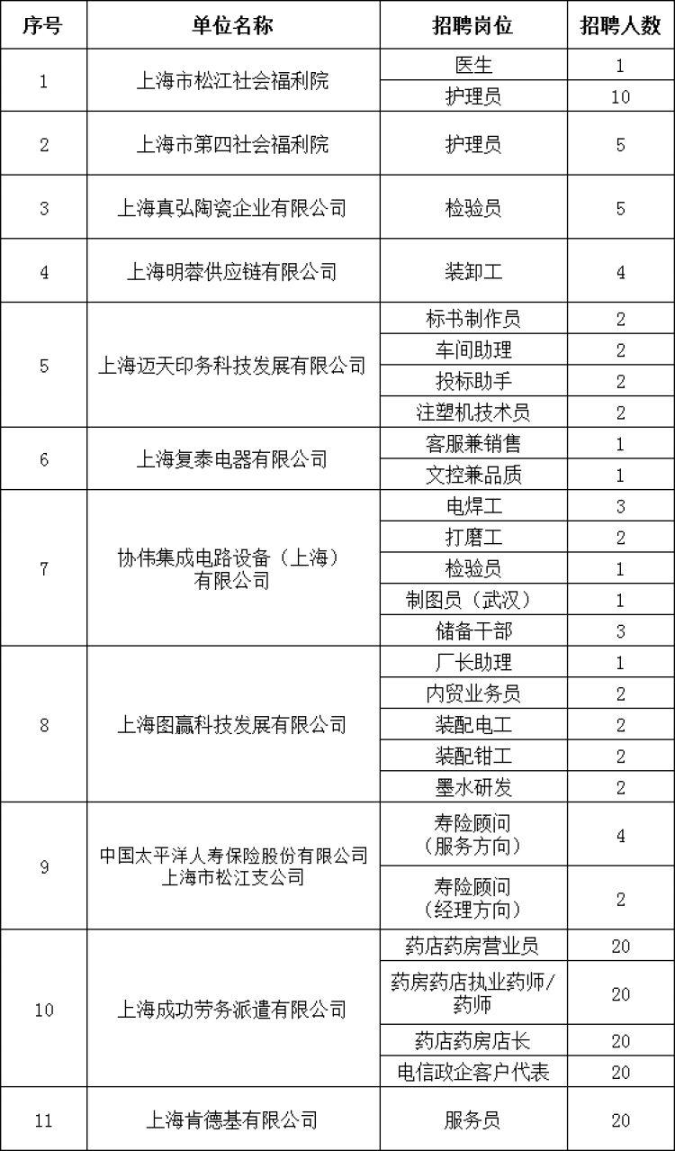 永豐縣最新招聘信息匯總