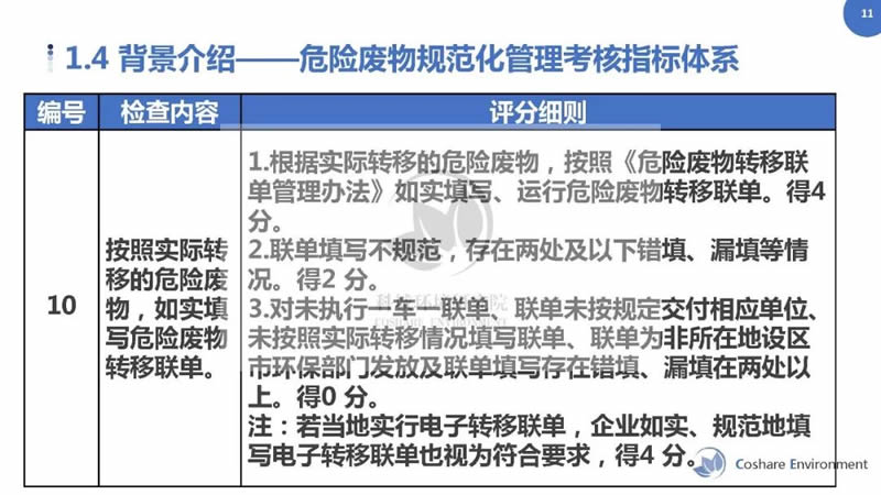 最新危險廢物管理辦法，構(gòu)建更安全的處理與管理體系