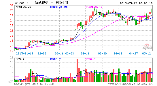 迪威視訊引領(lǐng)行業(yè)變革，數(shù)字化未來強(qiáng)勢打造新篇章