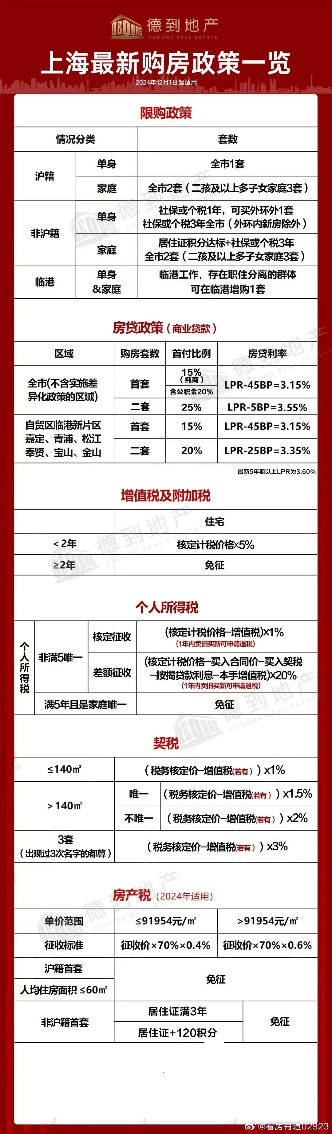 上海市最新購房政策全面解讀