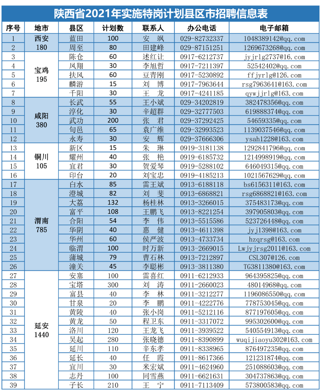 博愛潮衣庫招聘啟事，尋找優(yōu)秀人才加入我們的團(tuán)隊(duì)！