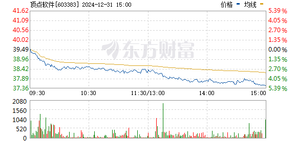 頂點(diǎn)軟件上市最新消息，邁向資本市場的關(guān)鍵一步