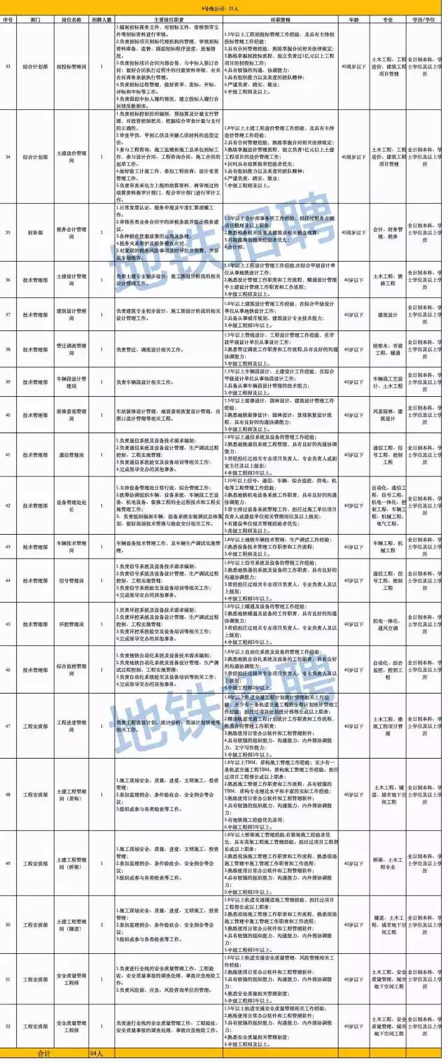 青島地鐵招工最新動(dòng)態(tài)，城市軌道交通發(fā)展的機(jī)遇與挑戰(zhàn)并存