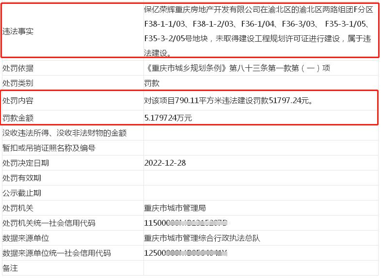 重慶蔡家最新樓盤房價一覽