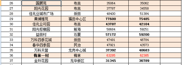 江蘇豐縣房?jī)r(jià)最新消息，市場(chǎng)走勢(shì)與購房指南